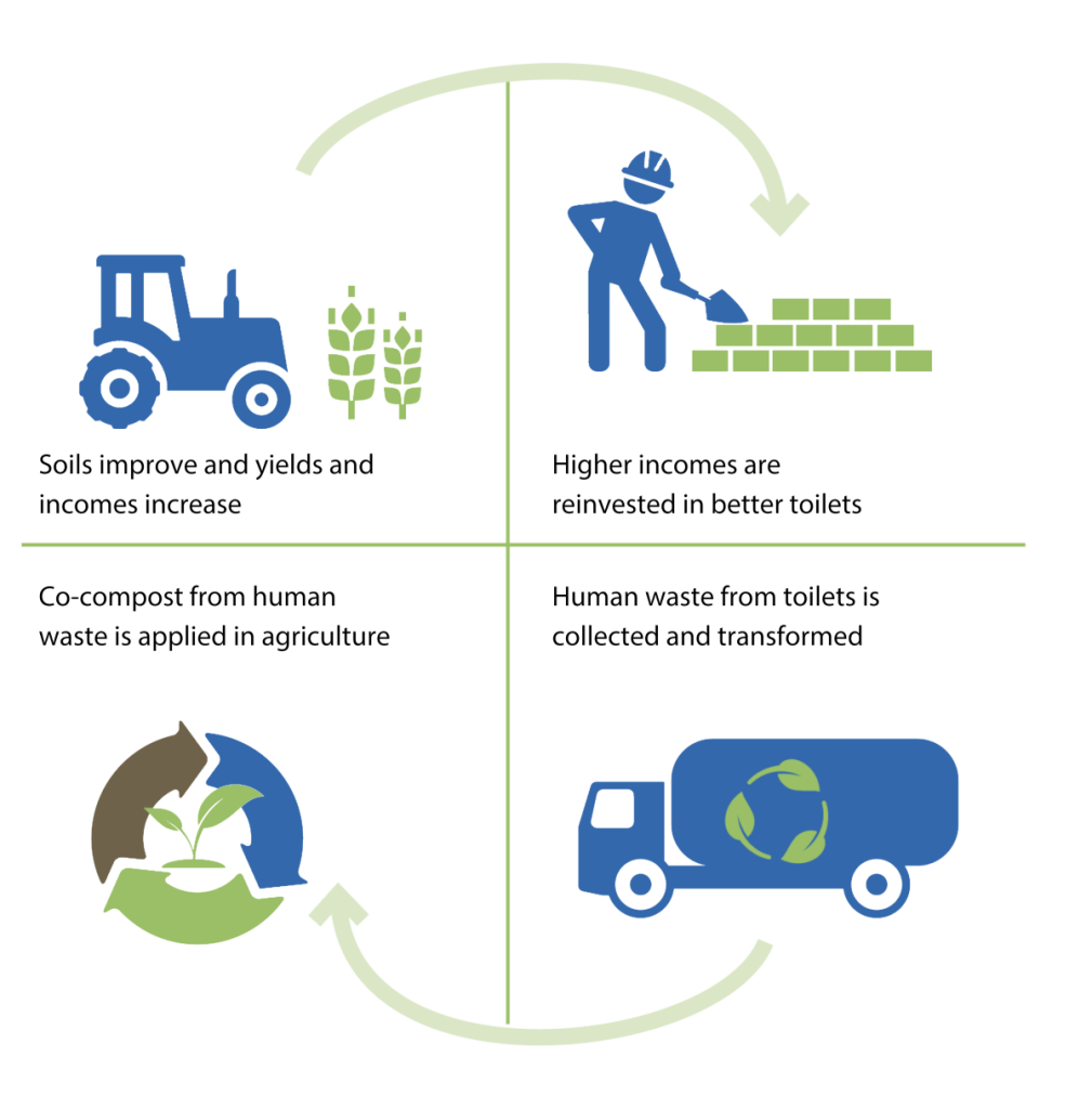 Diamond Model Approach